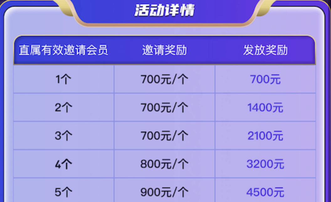 轮播图